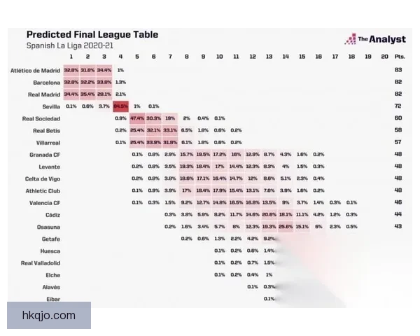世俱杯夺冠概率解析巴黎皇马领跑切尔西位居第三最新数据显示强势